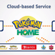 Image for article titled New Pokemon Games, Hardware & Services Announced